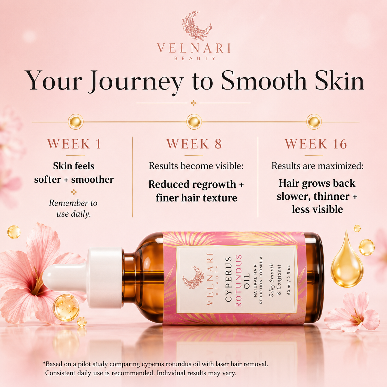 Velnari Beauty Cyperus Rotundus Oil for Silky, Smooth-Looking Skin