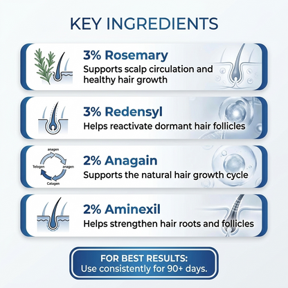 Advanced Hair Growth Roll-On Serum