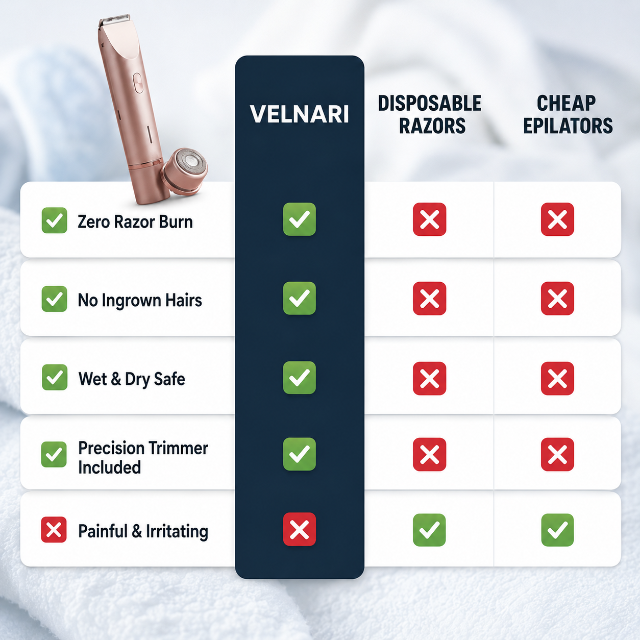 VelvetTrim 2-in-1 Body Shaver